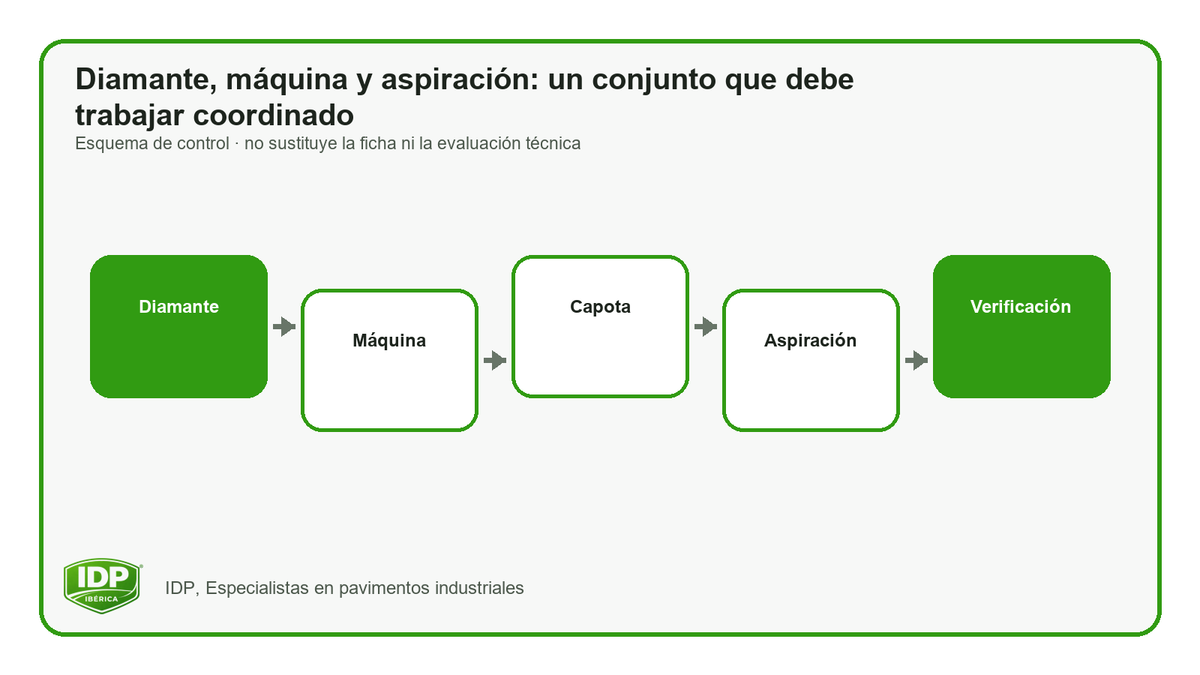 Comprobación visual IDP 1 para K10-002