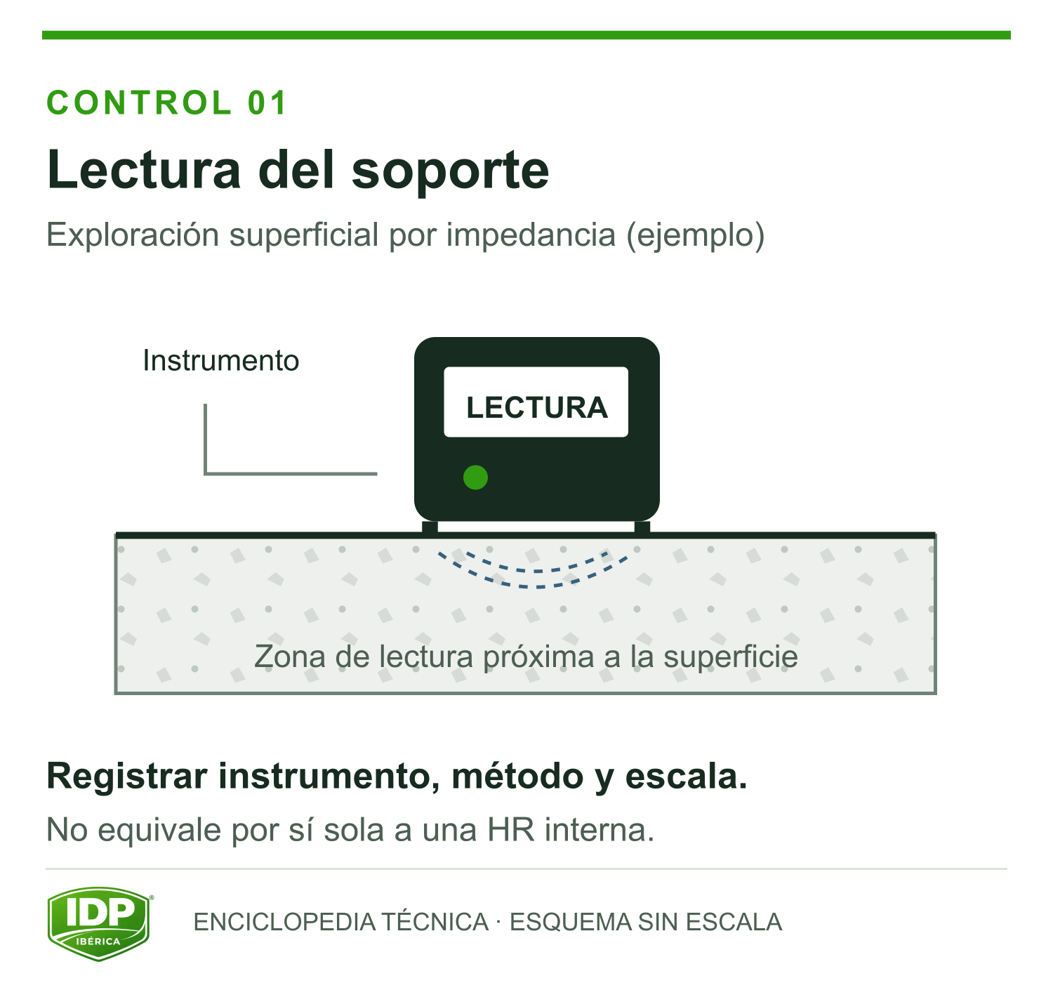 Instrumento realizando una lectura próxima a la superficie de una solera de hormigón.