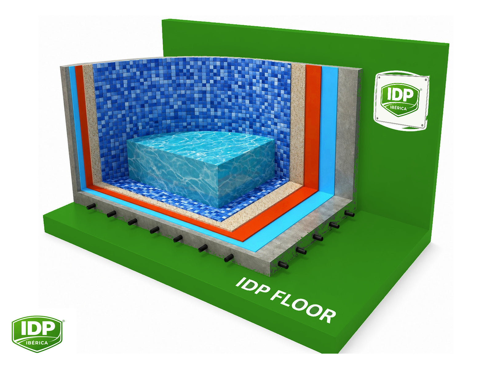 Esquema técnico de IDP Proof PU Pool