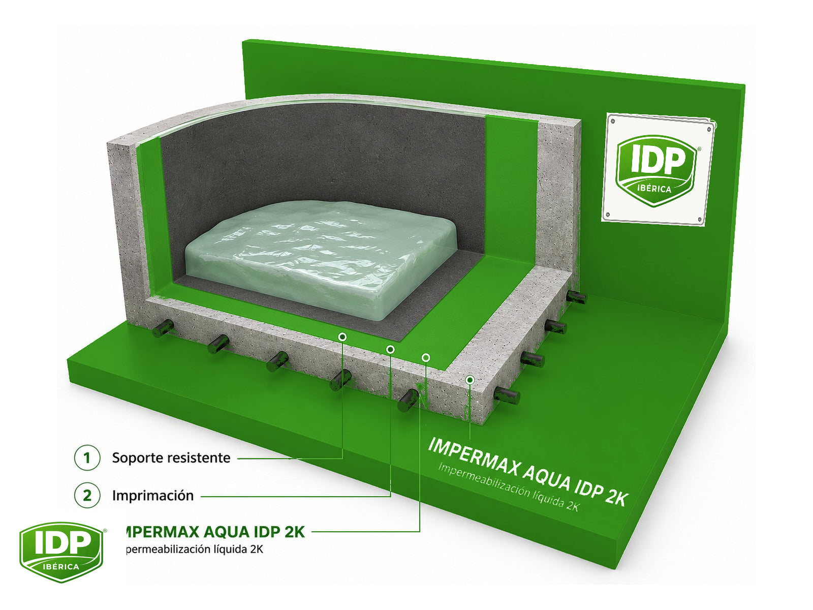 Esquema técnico de IDP Proof PU Water Tank