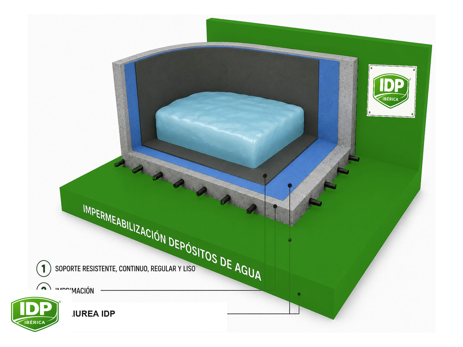 Esquema técnico de IDP Proof PUA Water Tank