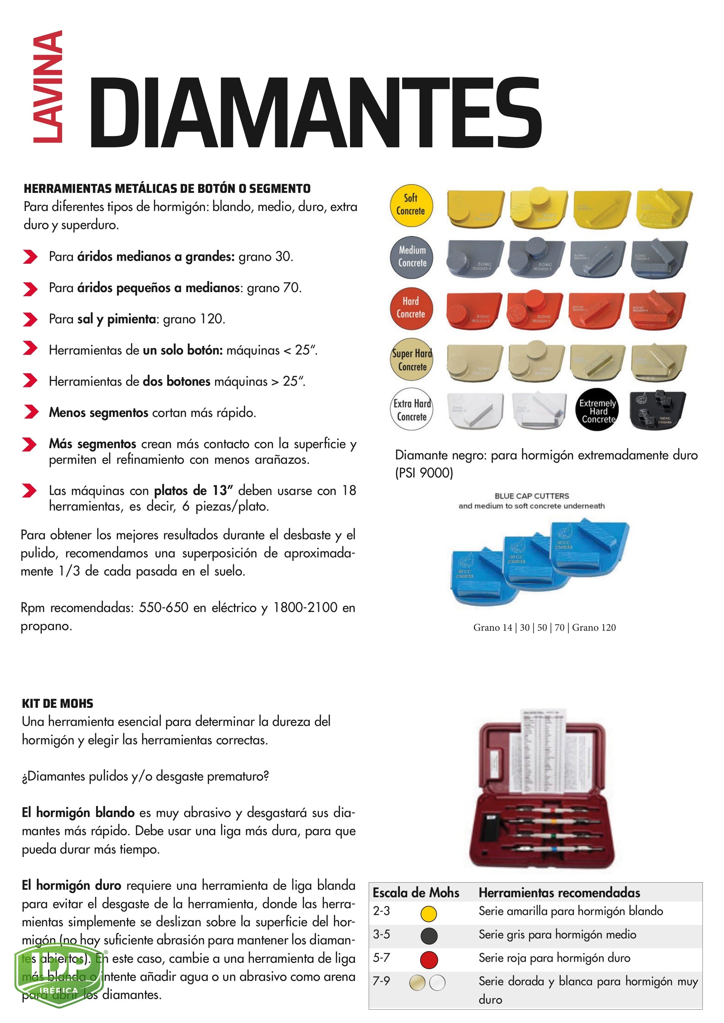 Lavina Kit de Mohs - imagen técnica 2