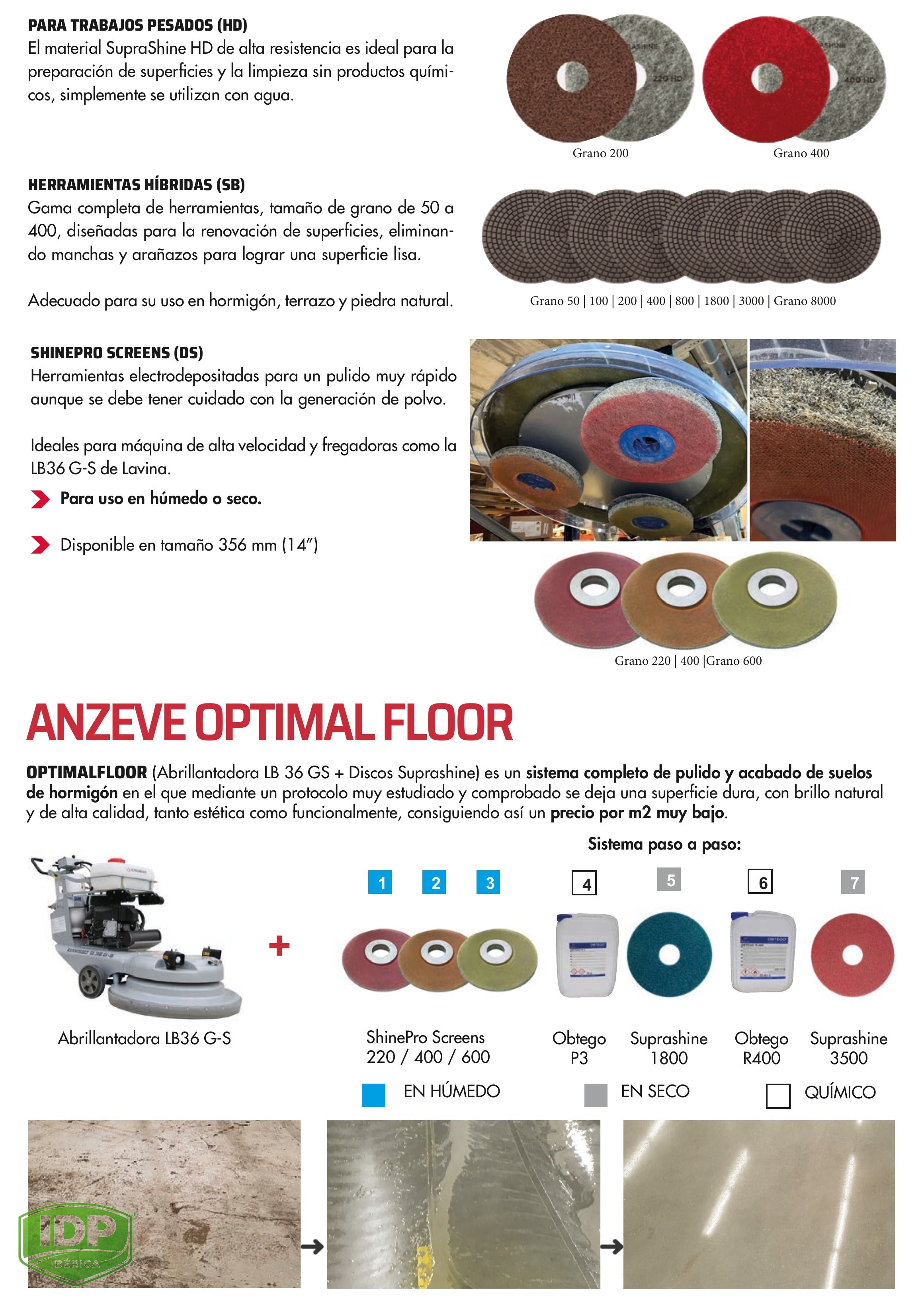 Lavina ShinePro Screens DS - imagen técnica 3