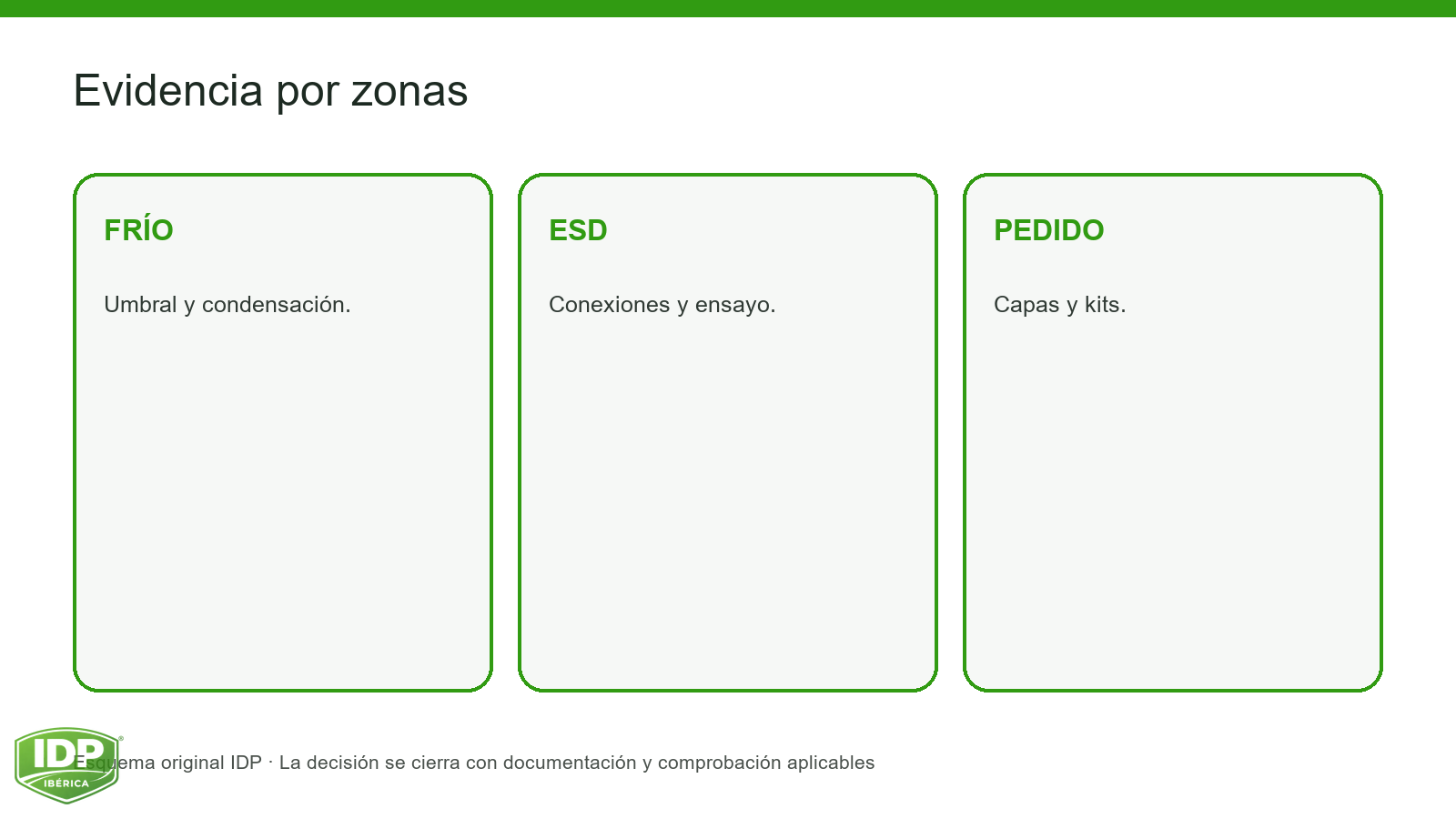 Conversión de consumo acreditado en pedidos de envases completos