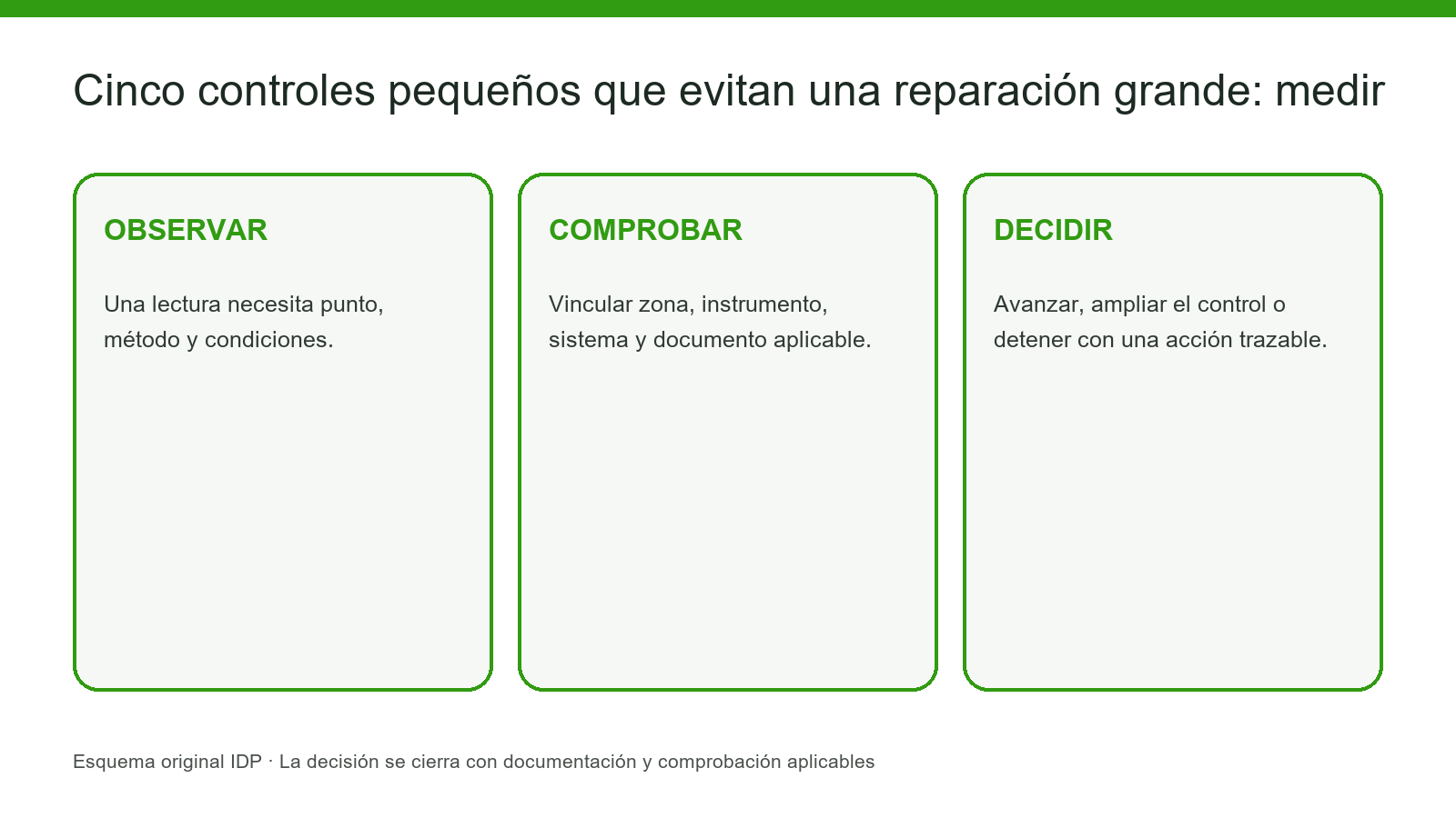 Serie de mediciones repetidas con ubicación y condiciones comparables