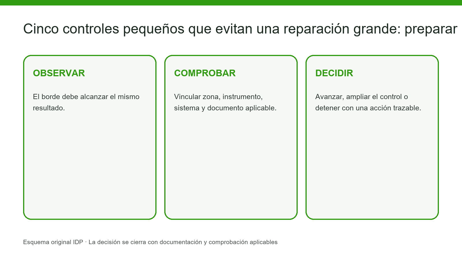 Preparación mecánica localizada junto a un perímetro