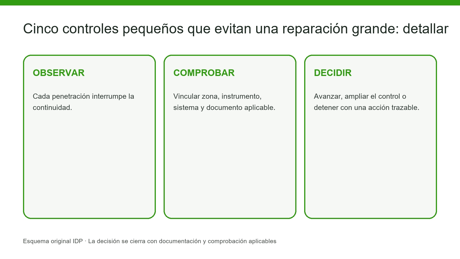 Continuidad del sistema alrededor de una penetración