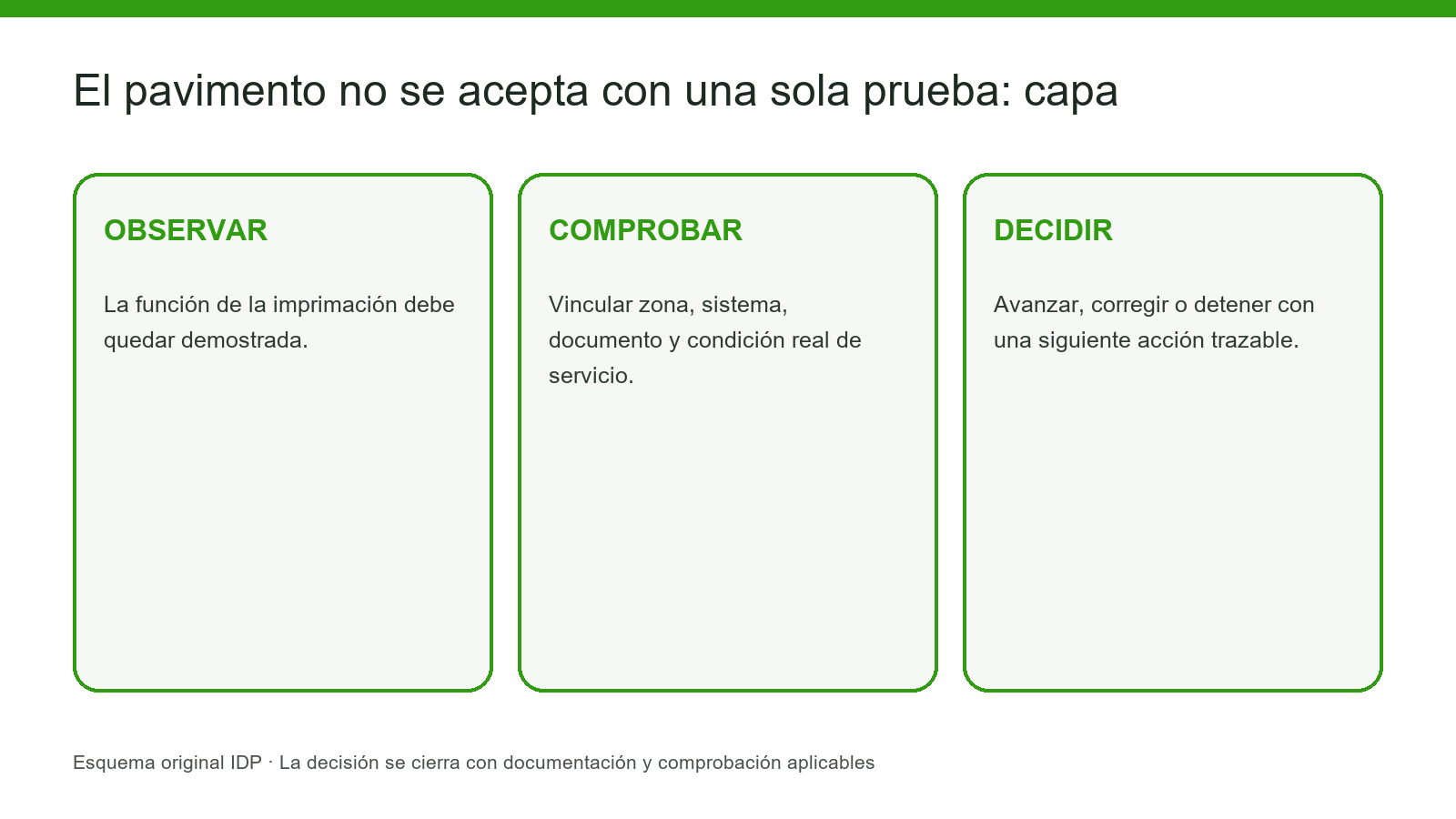 Función documentada de la imprimación según el soporte