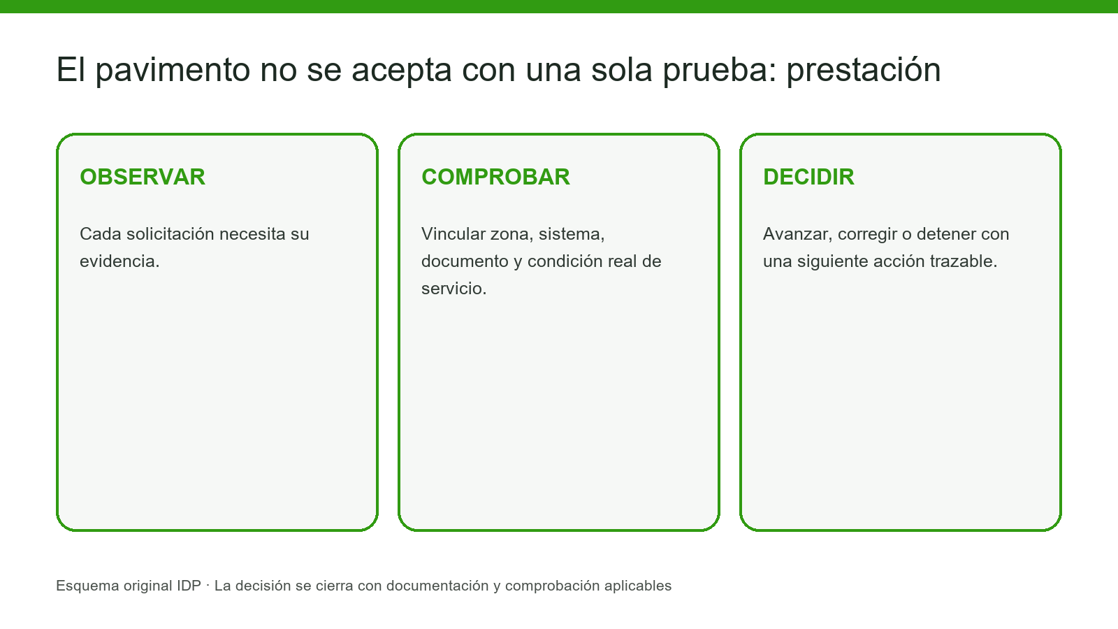 Mapa diferenciado de abrasión, impacto y carga puntual