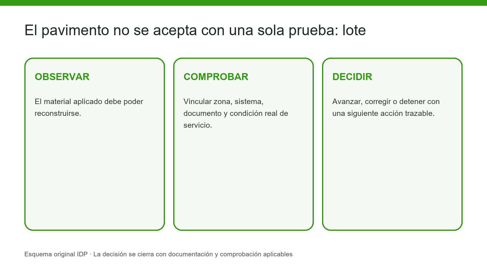 Registro de lote, componente, envase y zona aplicada