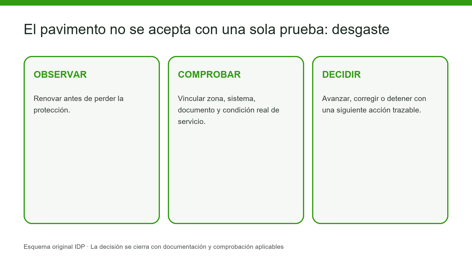 Lectura preventiva del desgaste de la capa de sellado