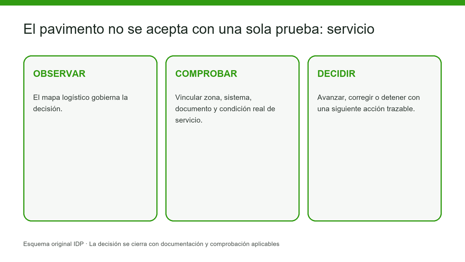 Rutas de ruedas, giros y paradas en un almacén