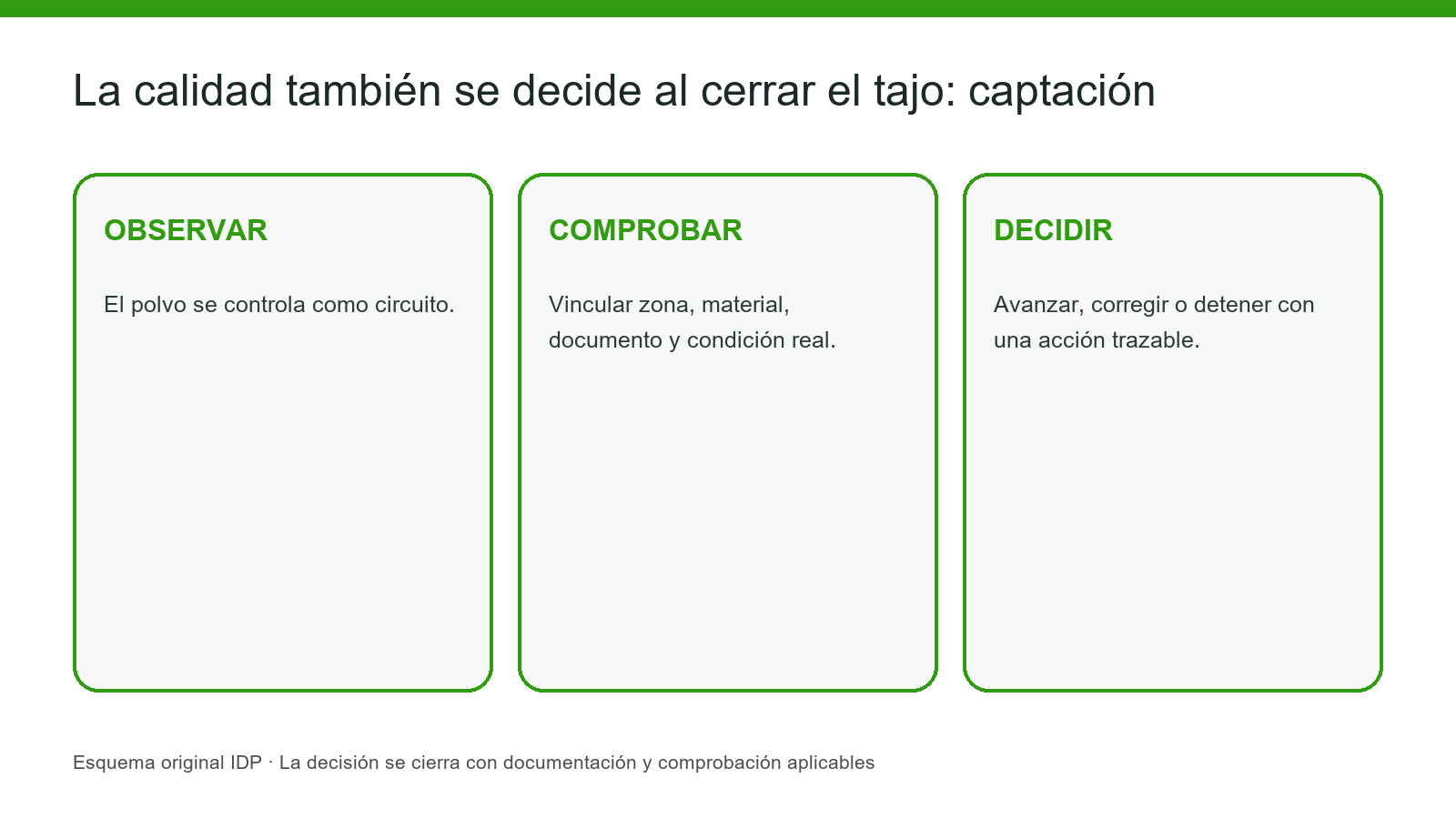 Circuito completo de captación de polvo en preparación