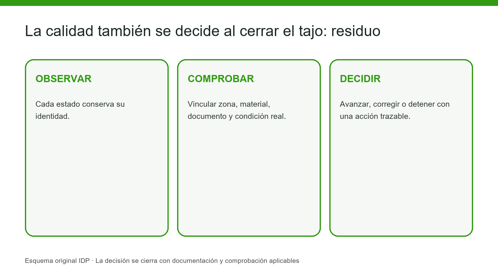Segregación de sobrantes, mezclas y envases