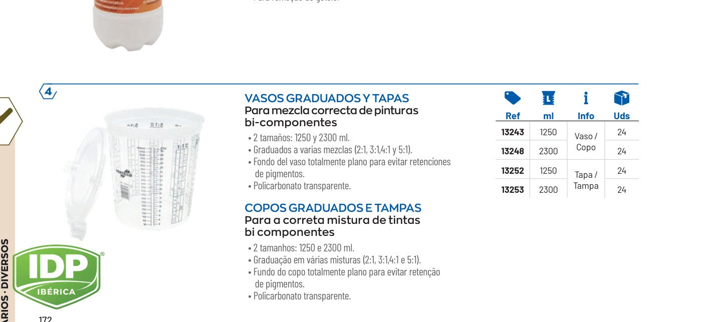 Vaso graduado Grande 2300 ml., maquinaria de limpieza industrial IDP para pavimentos