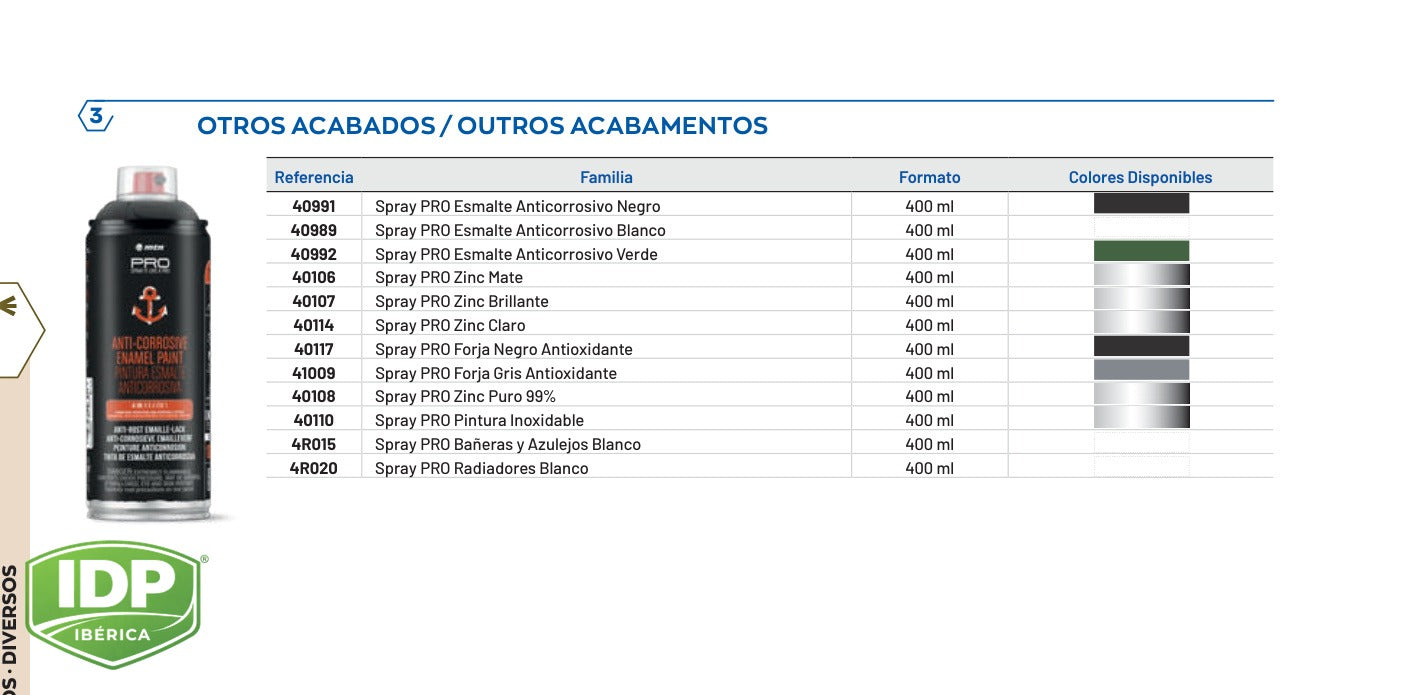 Spray WEPRO 400 ml Zinc Brillante, maquinaria de limpieza industrial IDP para pavimentos