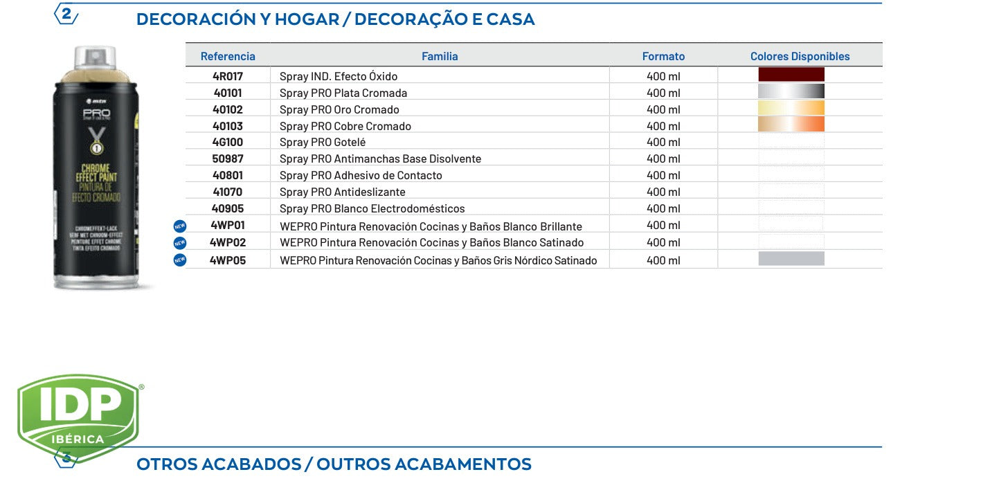 Spray WEPRO 400 ml Blanco Electrodomésticos, maquinaria de limpieza industrial IDP para pavimentos
