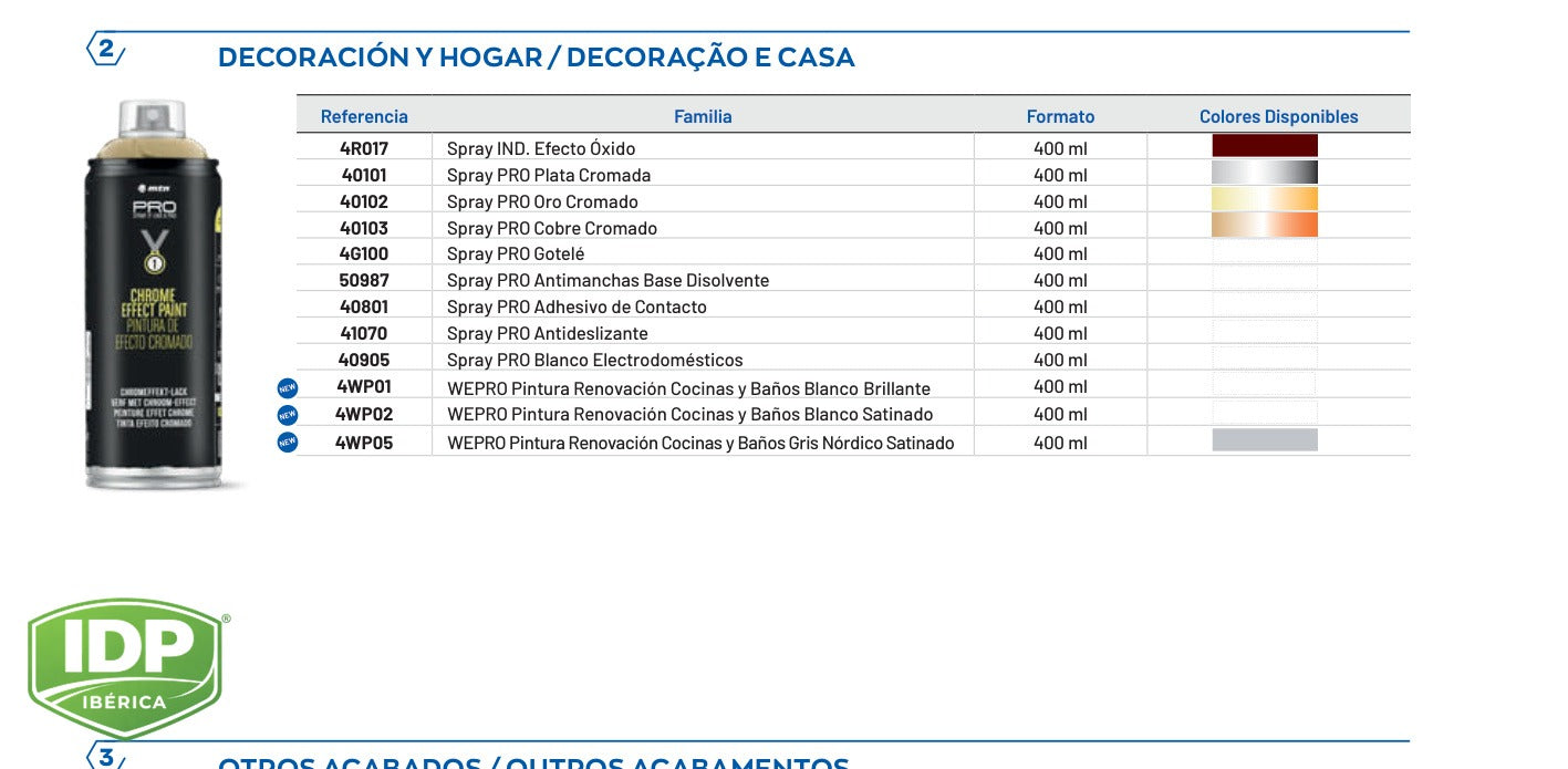 Spray WEPRO 400 ml Antideslizante, maquinaria de limpieza industrial IDP para pavimentos
