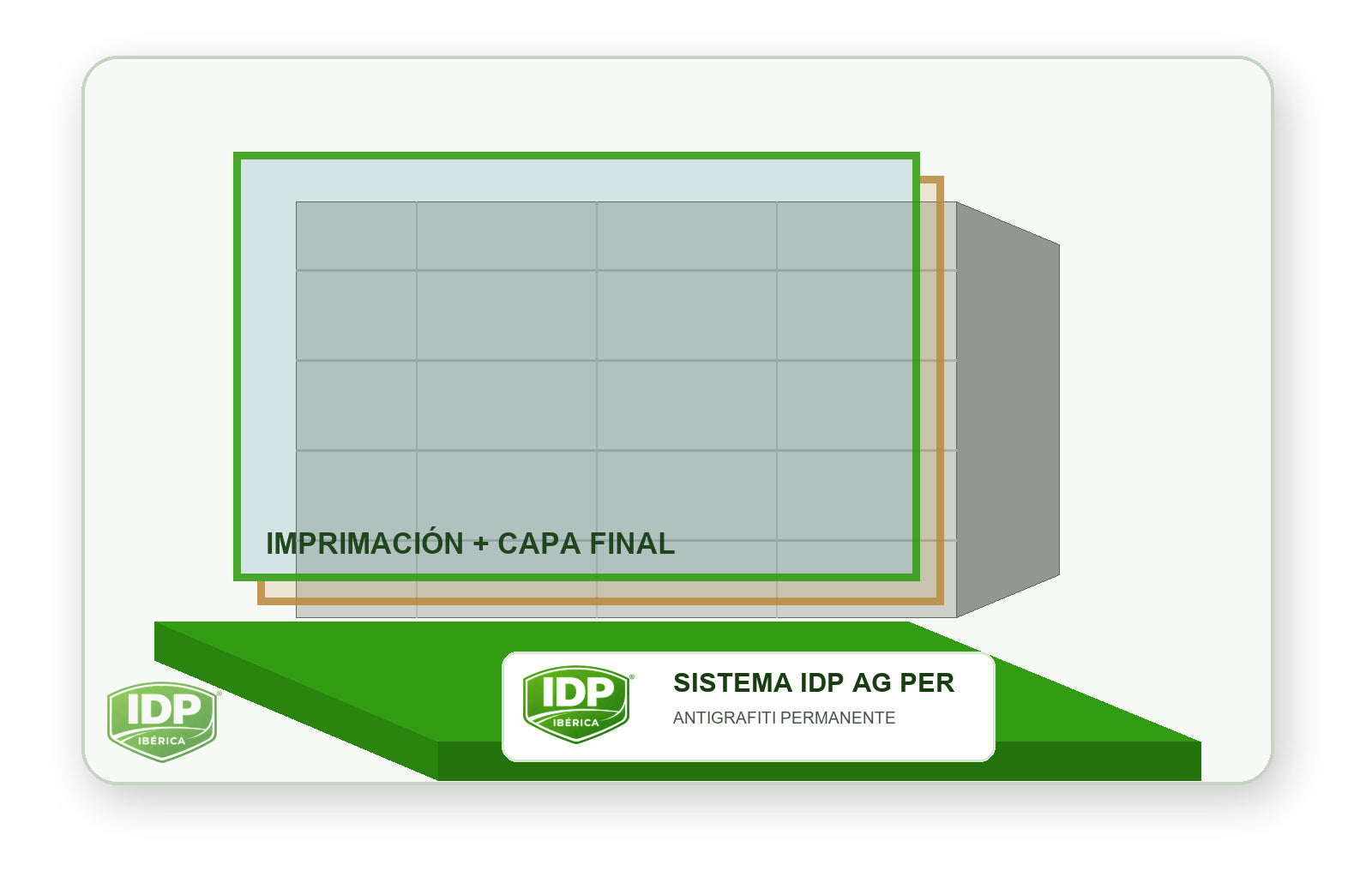 Sistema permanente antigrafiti y antipóster transparente - AG PER, esquema técnico del sistema IDP